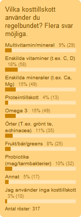 Kosttillskott